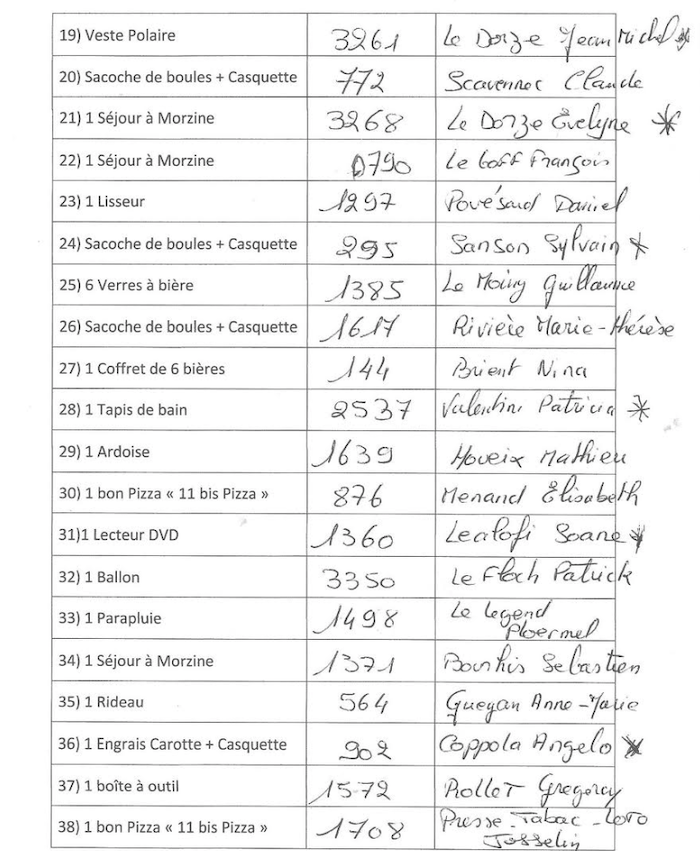 Tombola 2019 : lots de 21 à 40