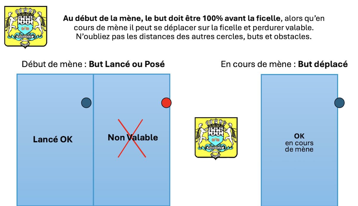Ficelle et lancé de but valable ou non valable à la pétanque FIPJP